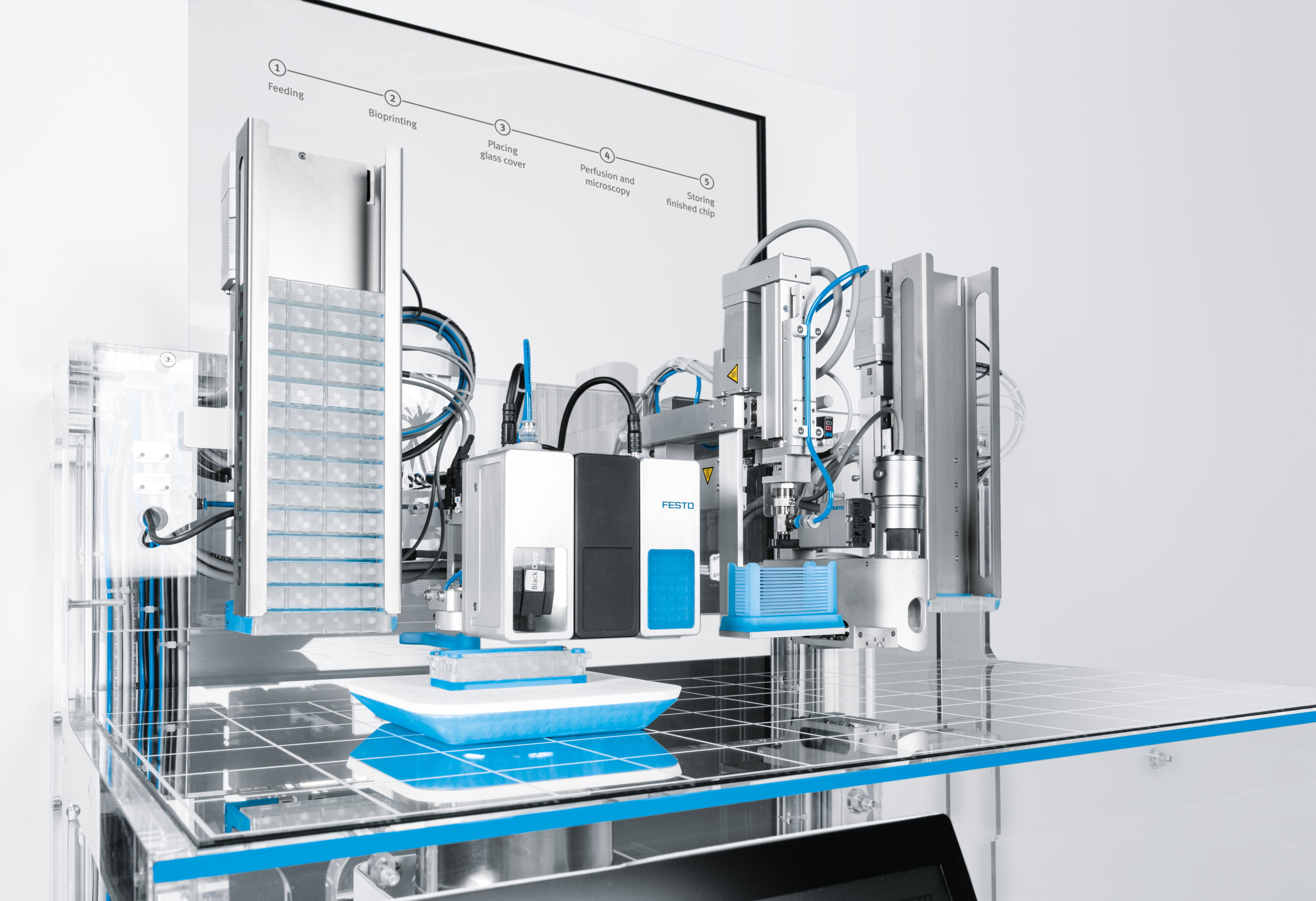 Automation of Organs-on-a-Chip 